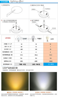 LED天花灯与射灯选购指南 以中山市欧悦照明9W铝质灯具为例